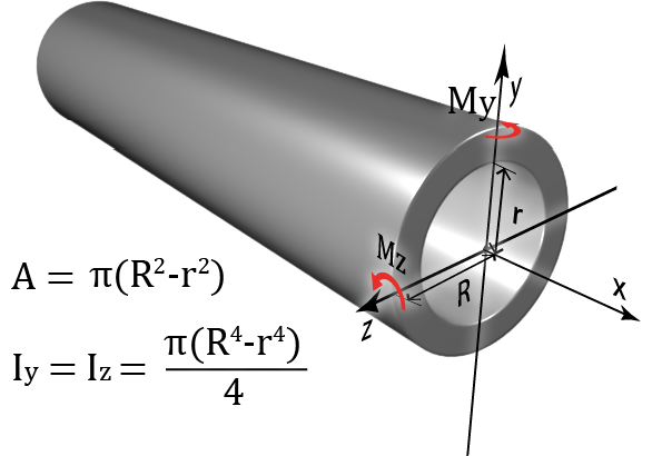 Area and Moments of Inertia of A Hollow Circular Shape Section