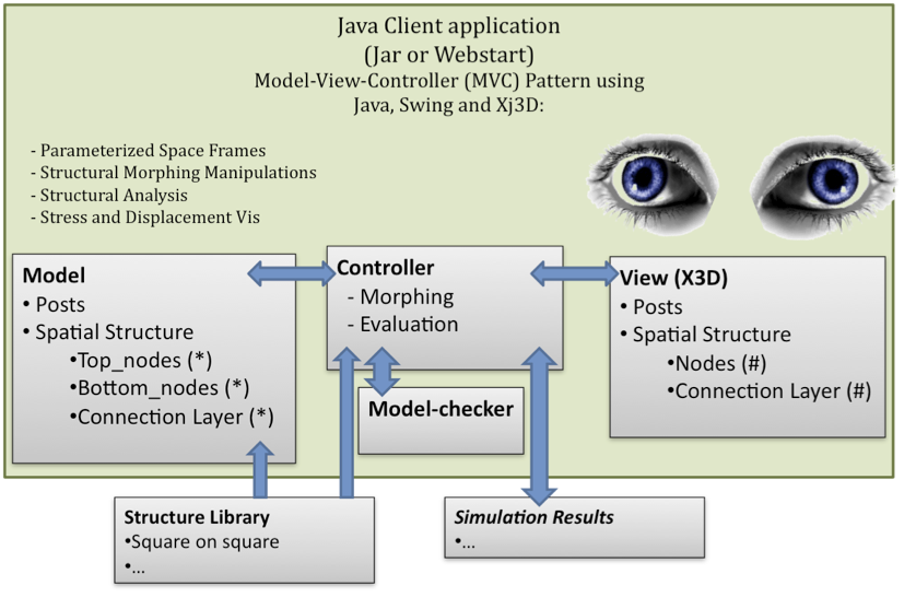 client software architecture