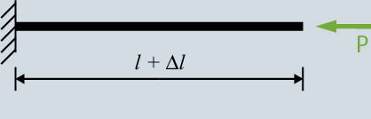 Force in the Wire Due to Change in Temperature