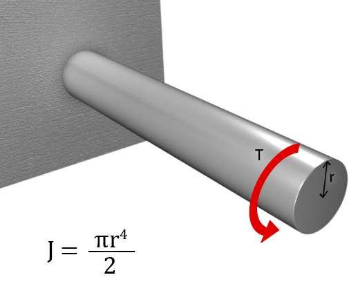 Torsion of a Solid Shaft