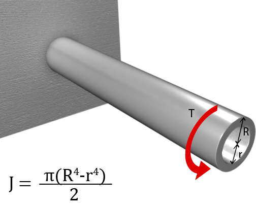 Torsion of a Hollow Structural Section